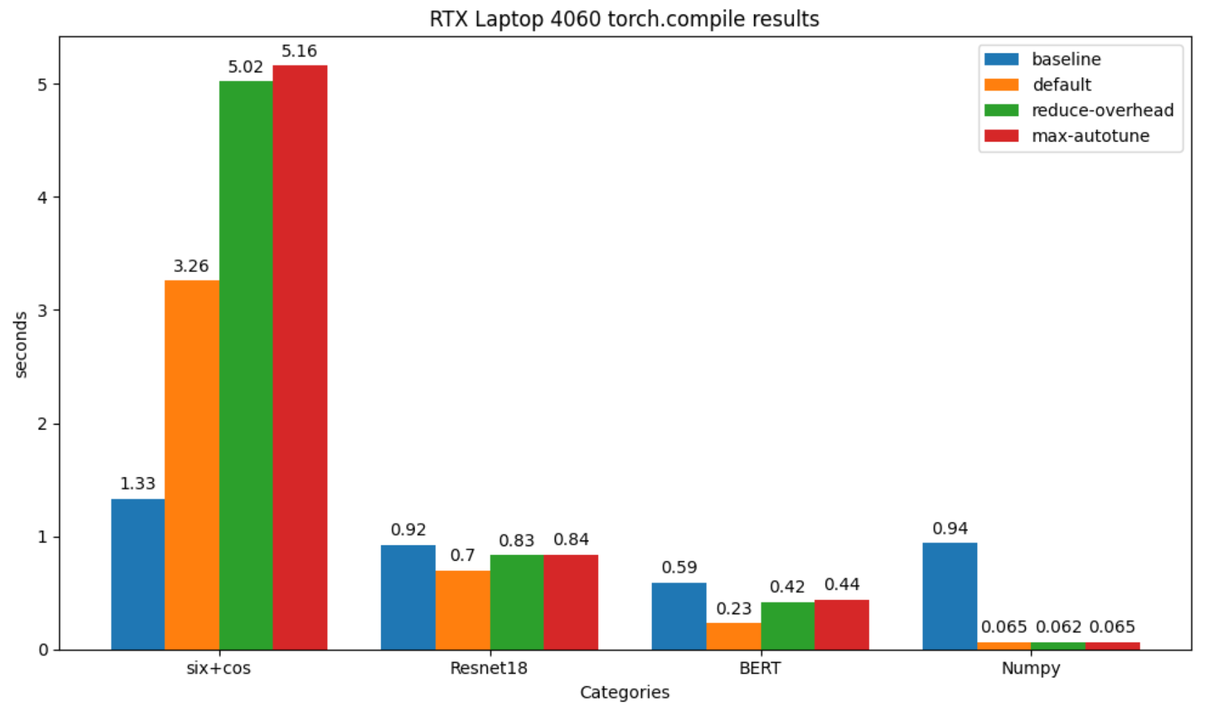 compile-4060