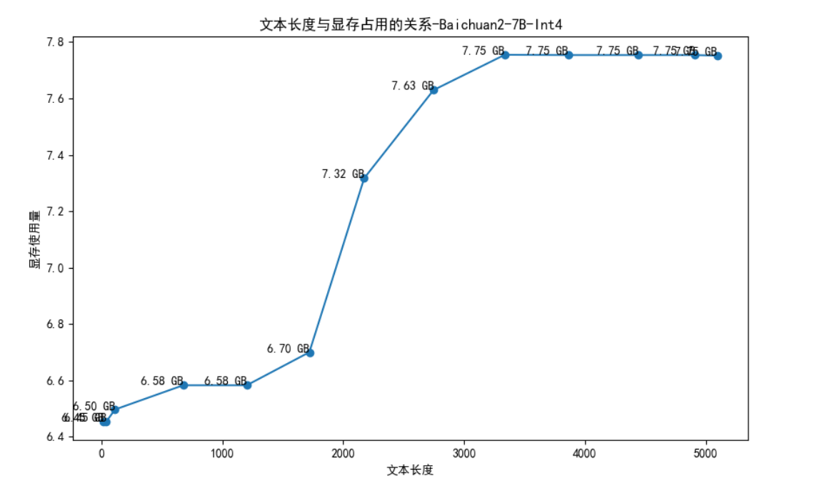 baichuan-gpu-usage