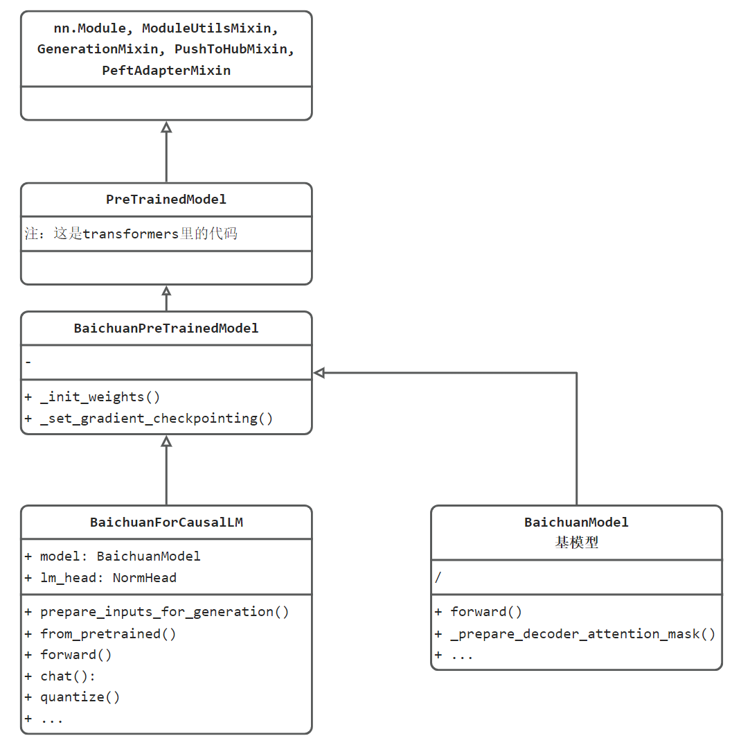 baichuan-uml