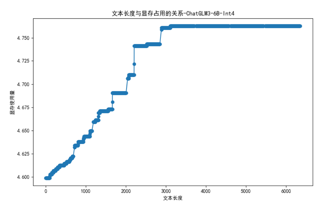 chatglm3-gpu-usage