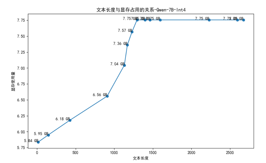 qwen-7b-gpu-usage