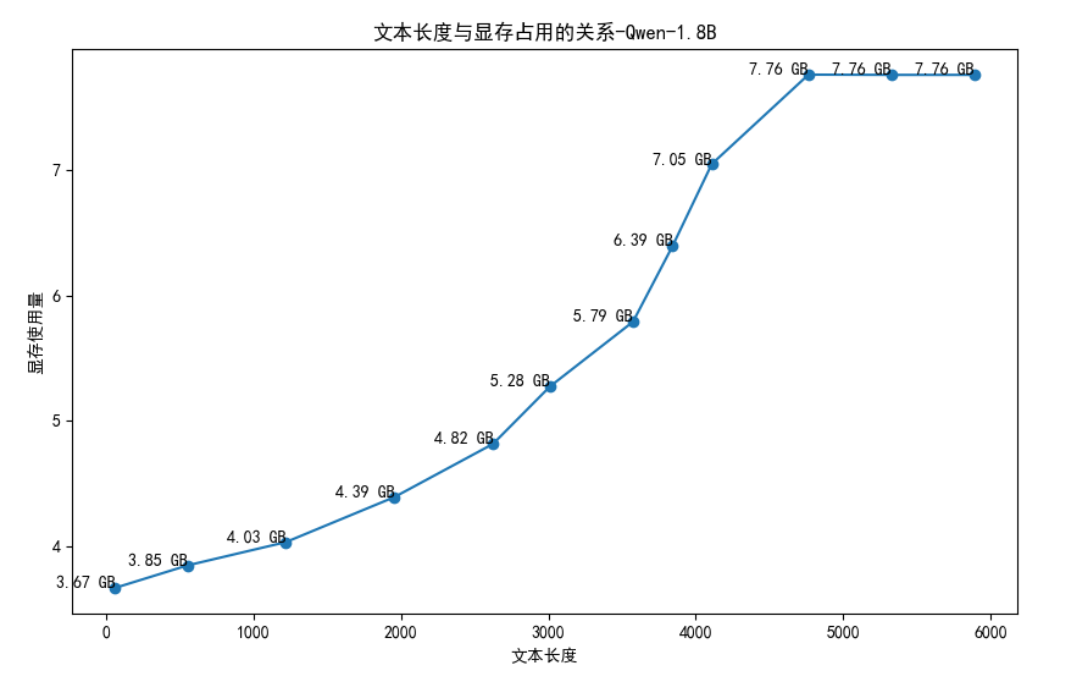 qwen-gpu-usage