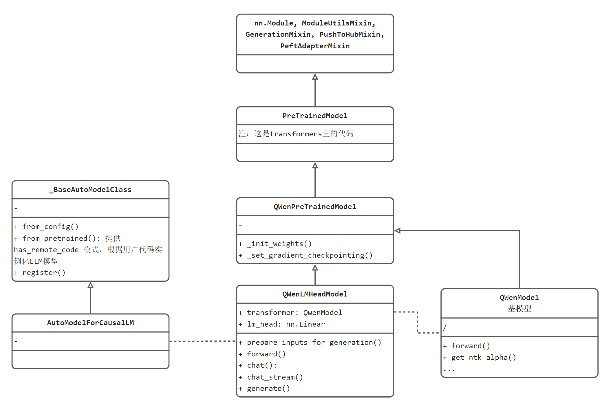 qwen-uml