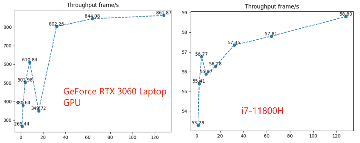 onnxruntime-benchmark