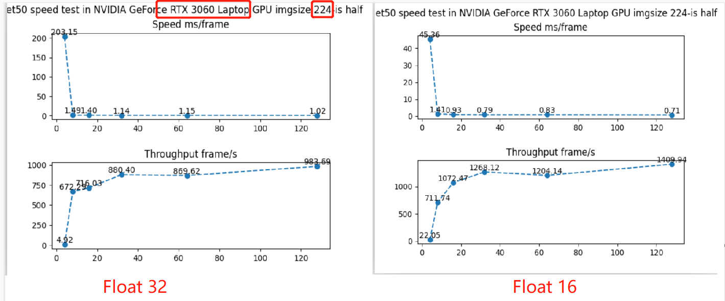 pytroch-res50-benchmark