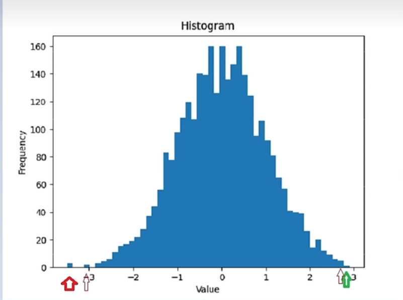 histogram-q