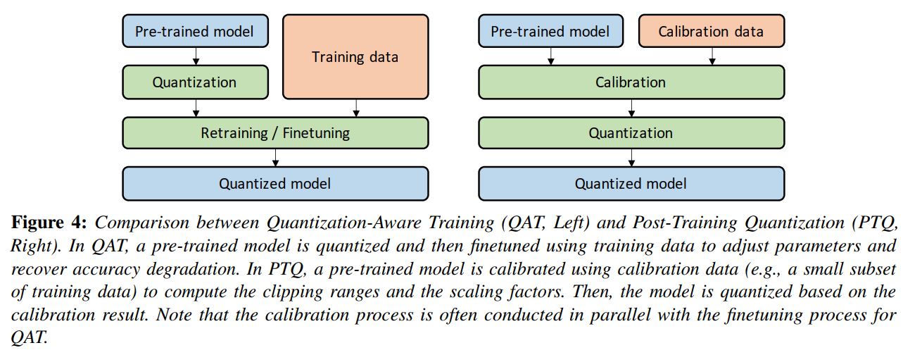 ptq-vs-qat-2