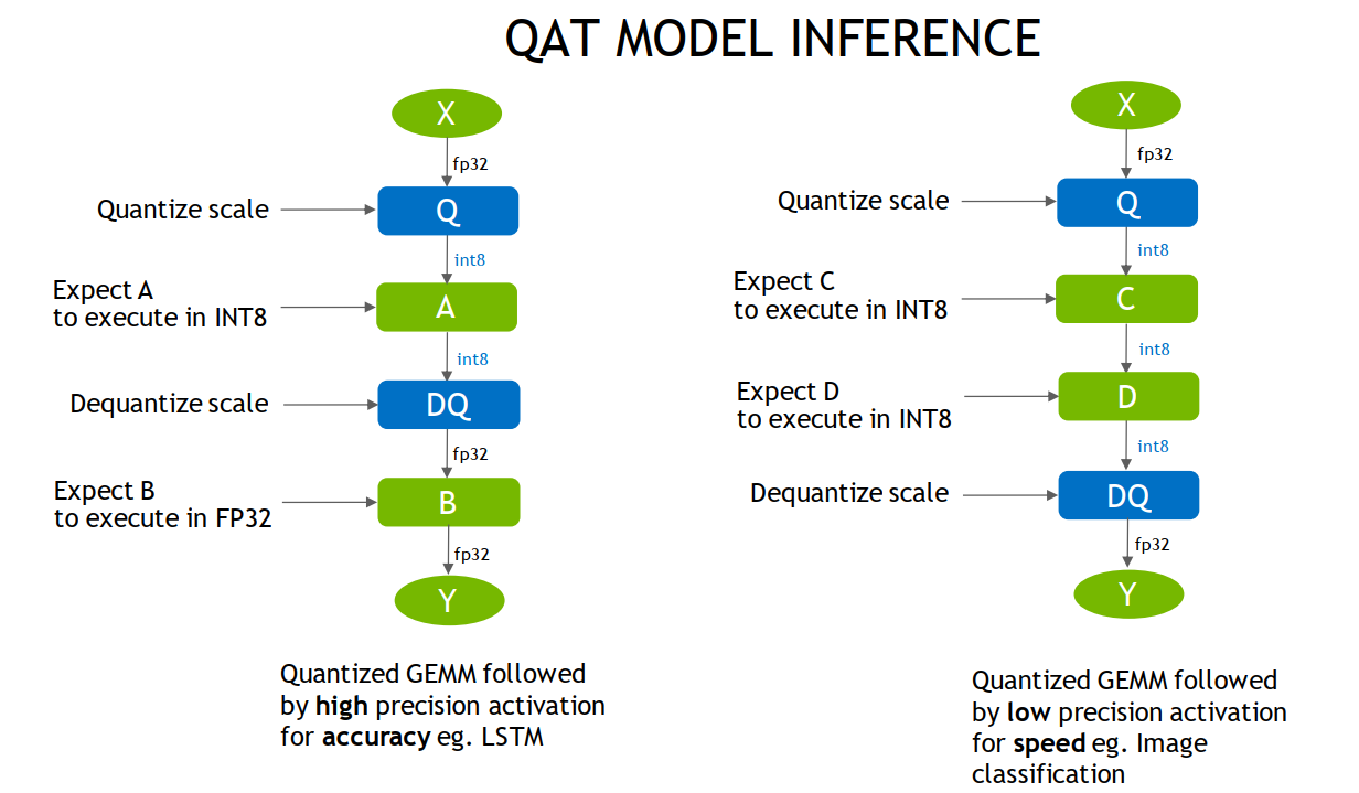 qat-inference-diagram