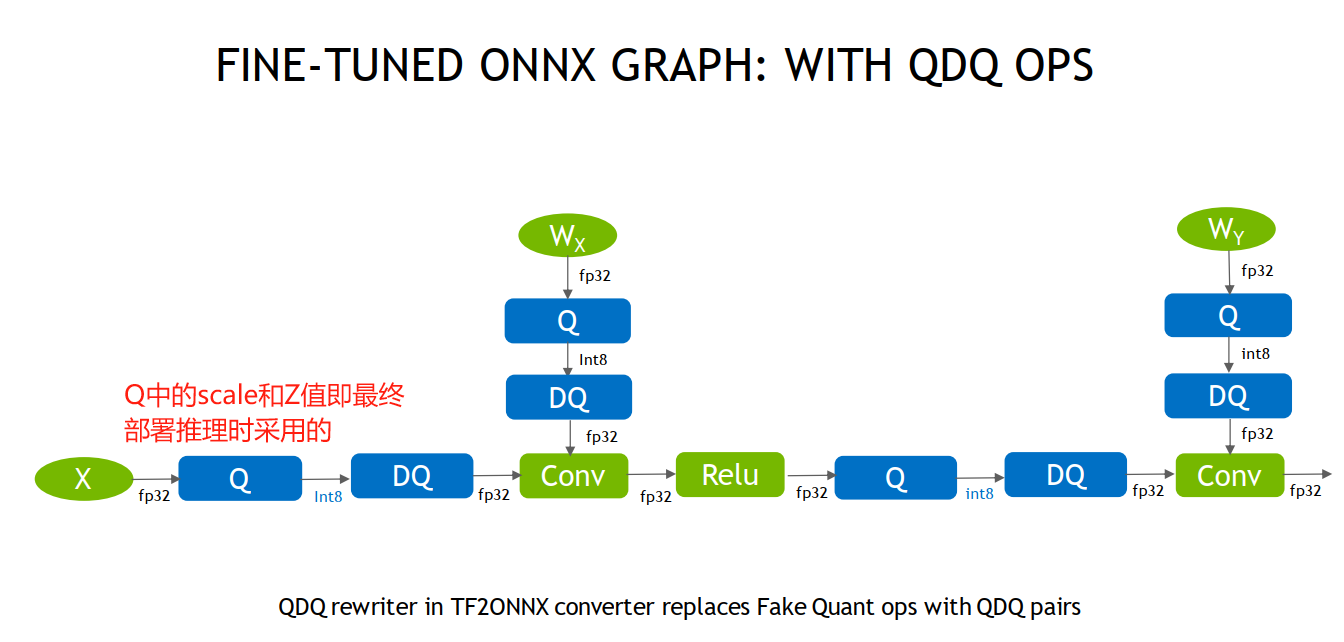 qdq-diagram