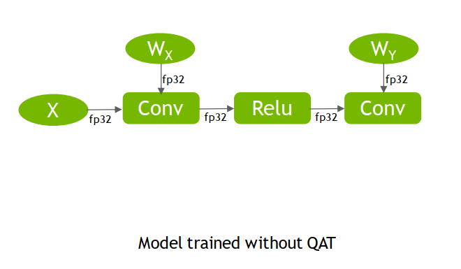 qdq-diagram2