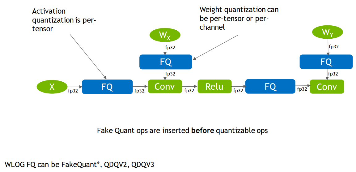 qdq-diagram3