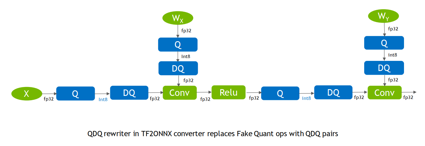 qdq-diagram4