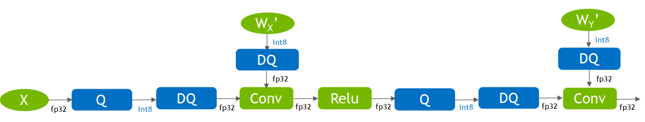 qdq-diagram5