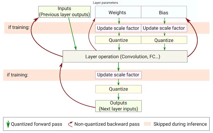 quantization-schematic