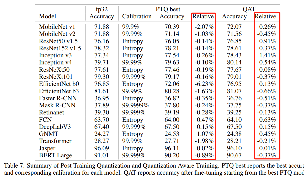 quantization-table