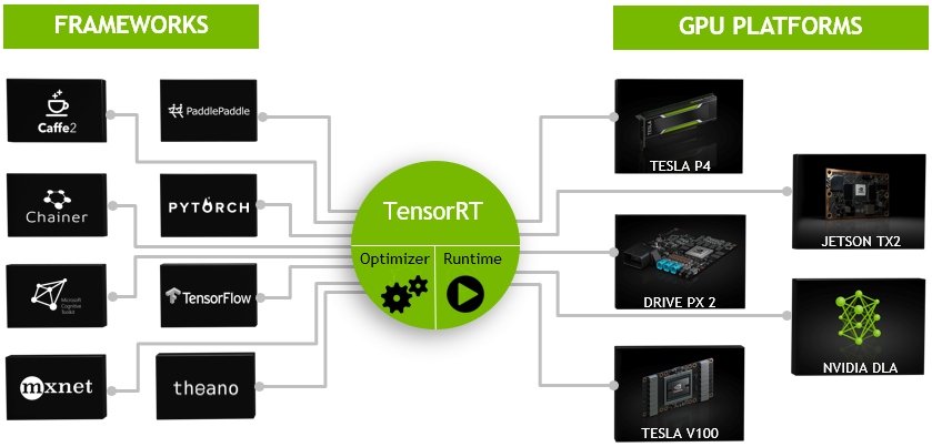 trt-struct