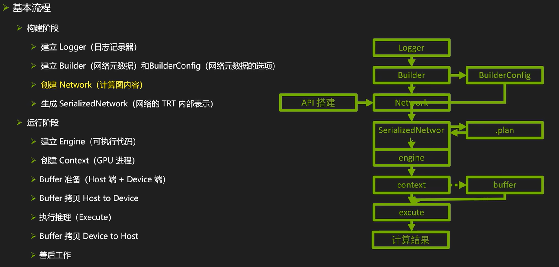 trt-workflow