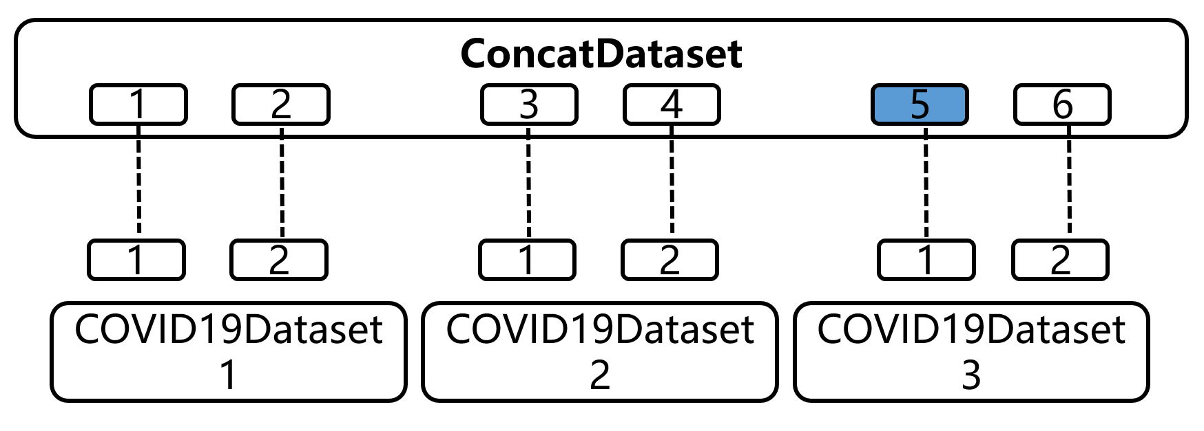 concatdataset1