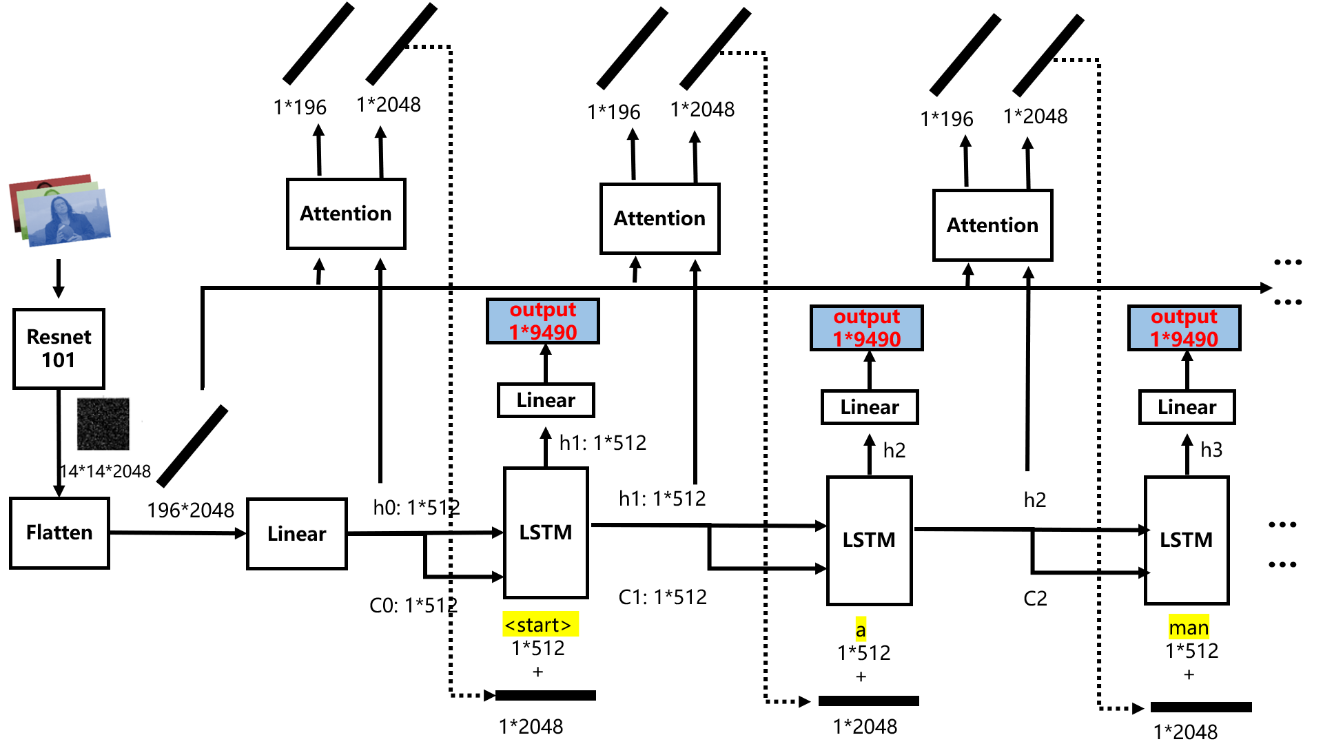 IC-cnn-rnn-model-arch