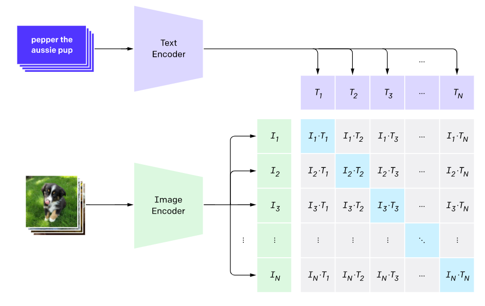 clip-diagram