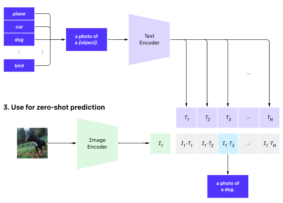 clip-inference-diagram