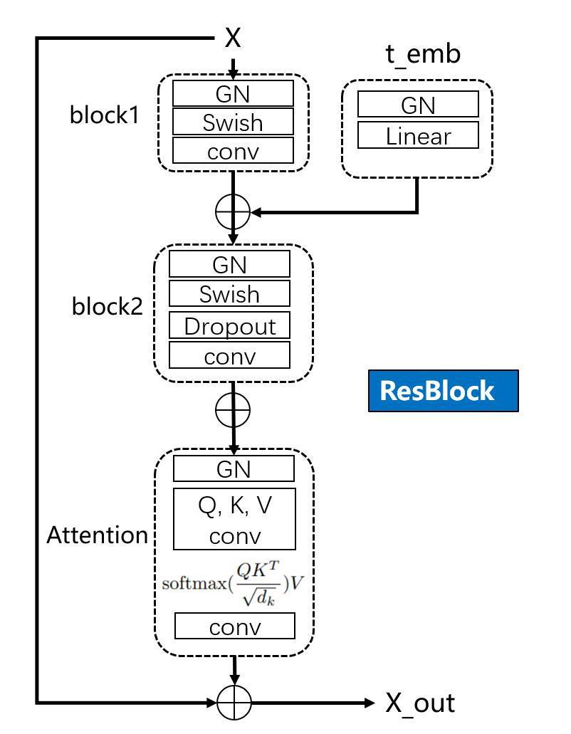 ddpm-resblock