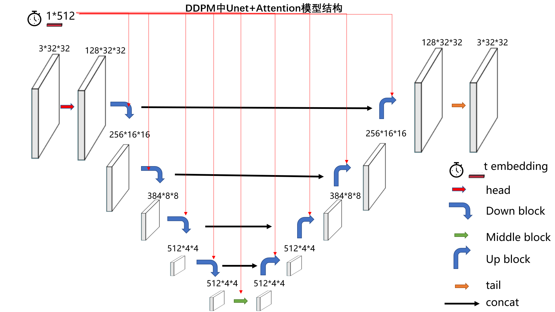 ddpm-struct