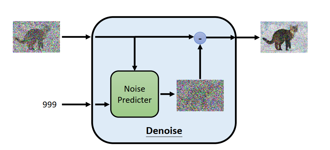 denoise-module