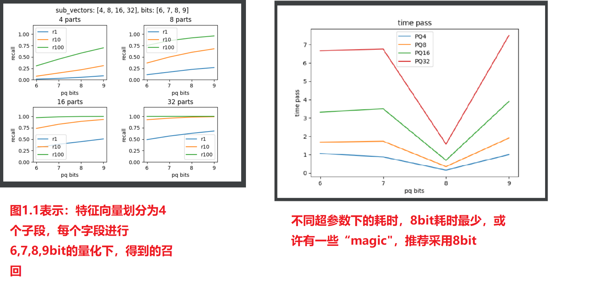 faiss-pq-benchmark