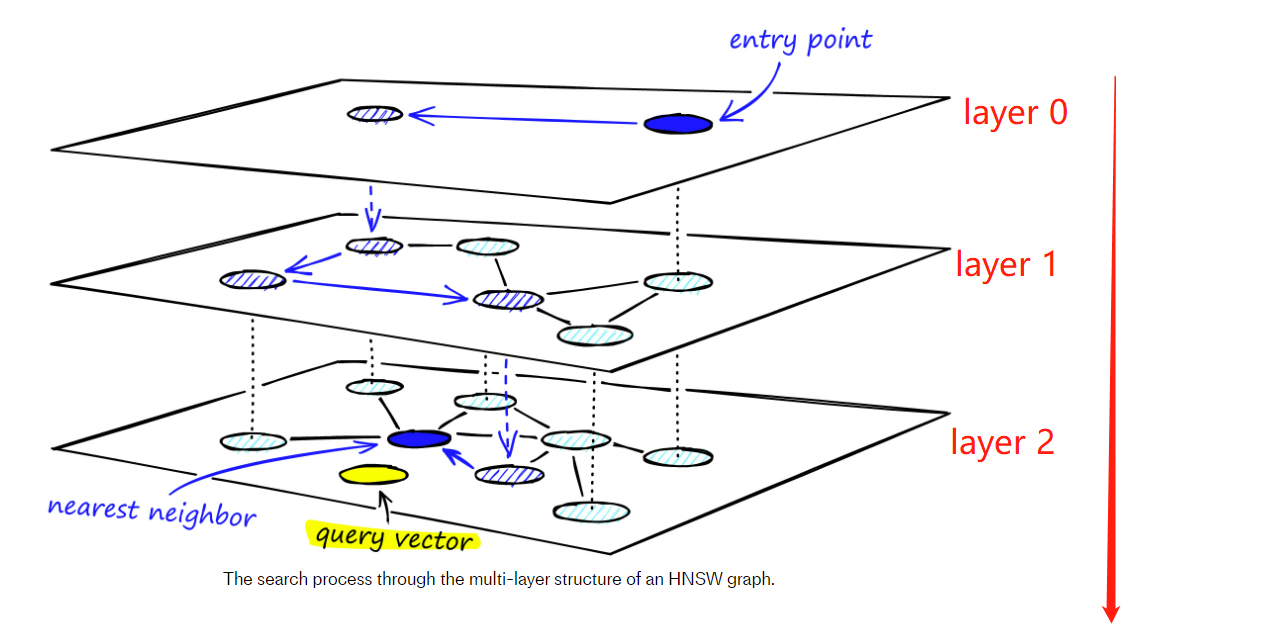 hnsw-diagram