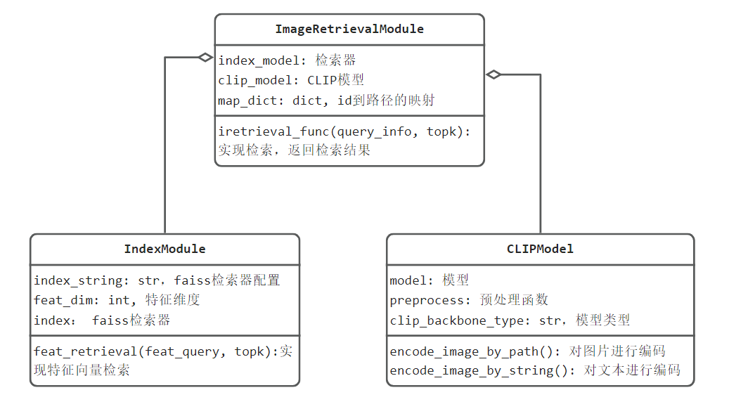 ir-web-code-struct