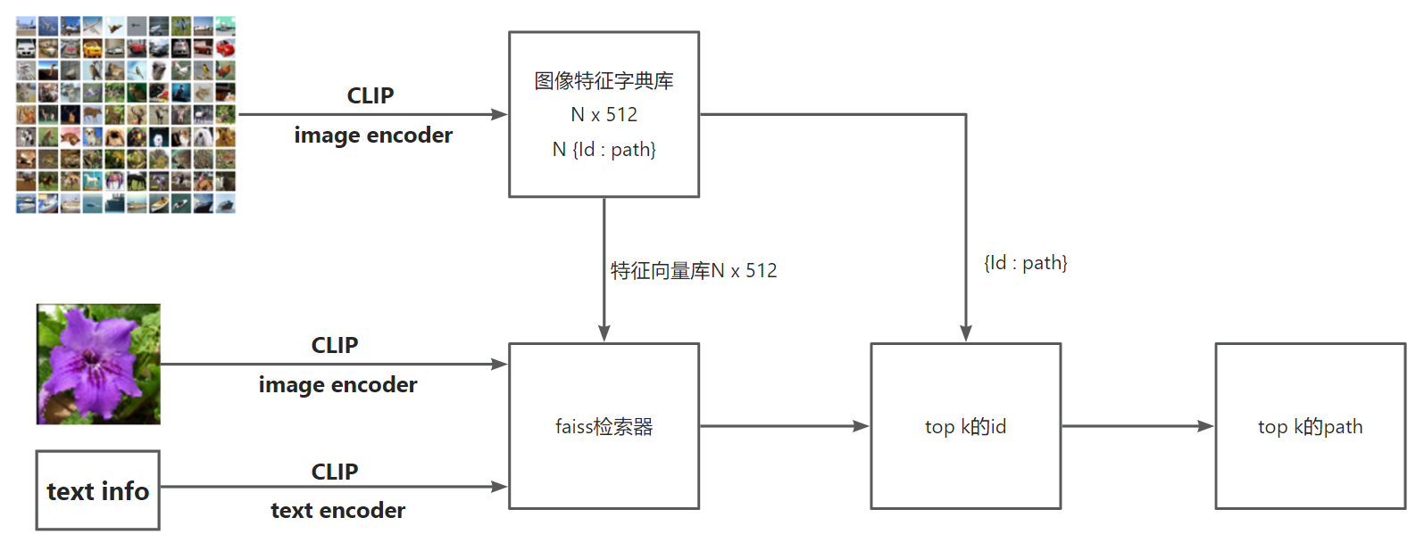 ir-web-diagram