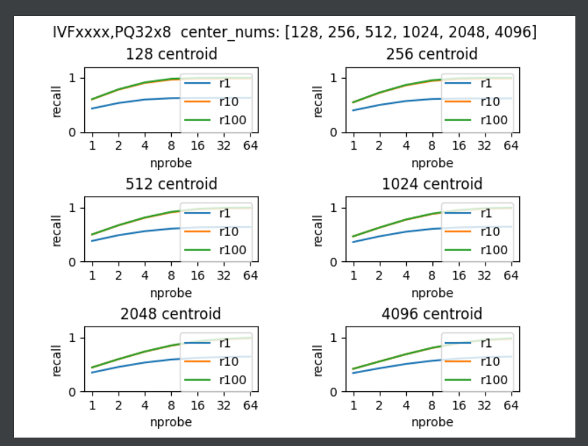 ivf+pq-benchmark-recall