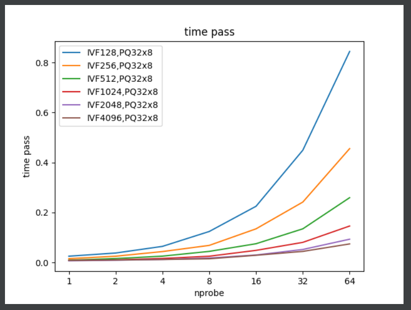 ivf+pq-benchmark-speed