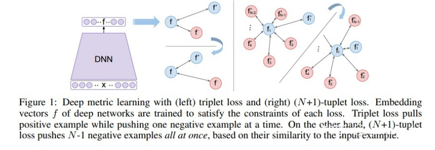 n-1-tuplet-loss