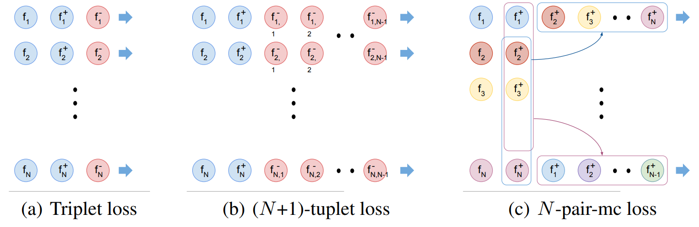 n-pair-loss