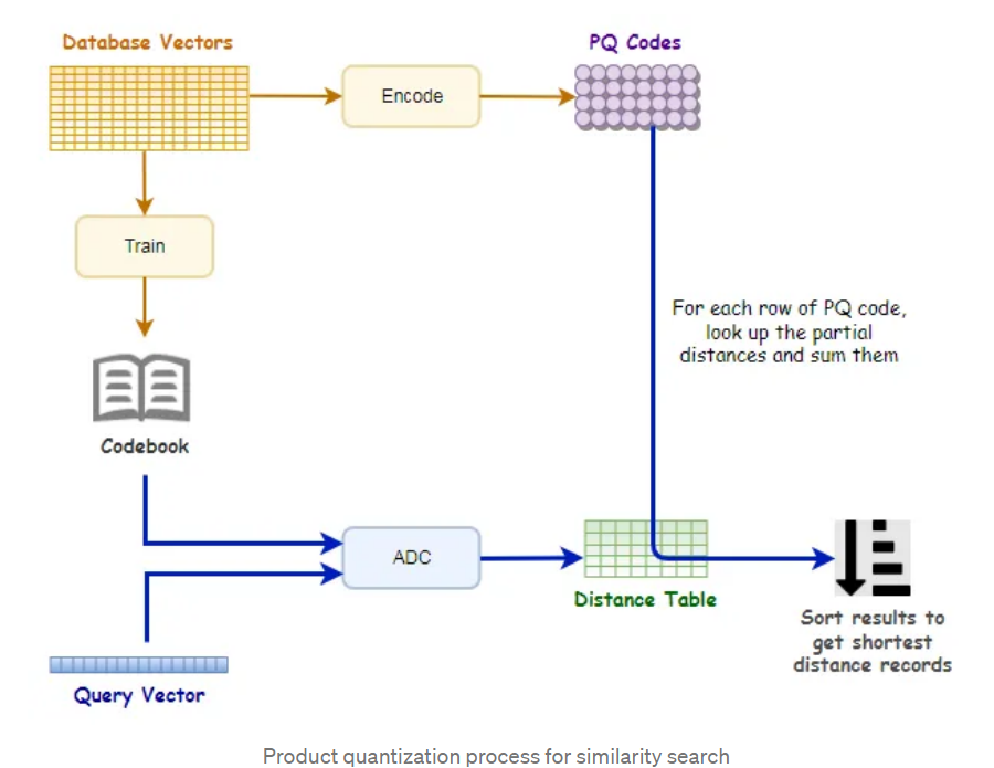 pq-diagram