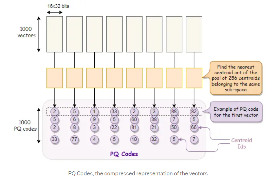 pq-encode