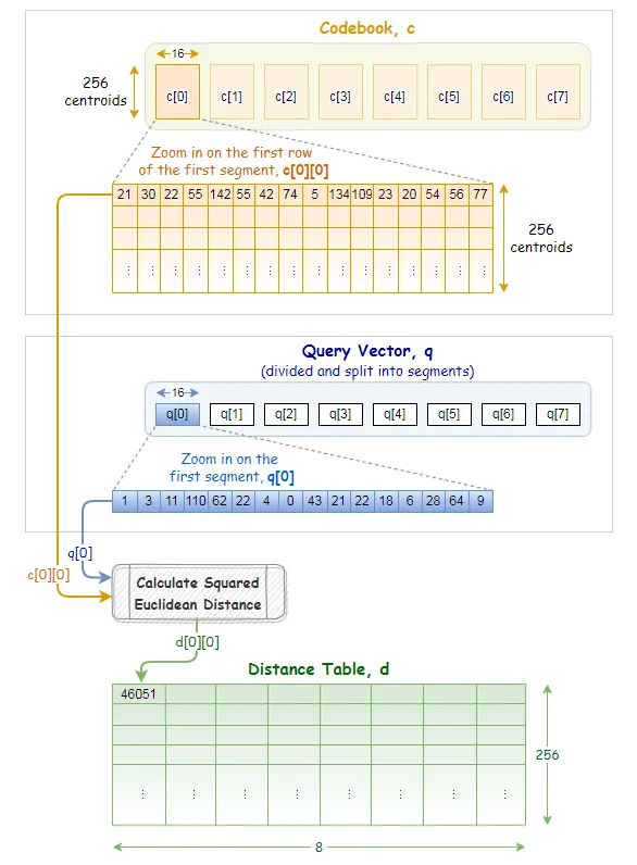 pq-query-match-centroid