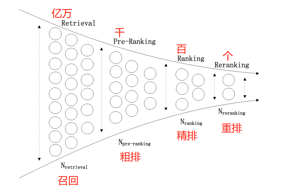 re-rank-diagram