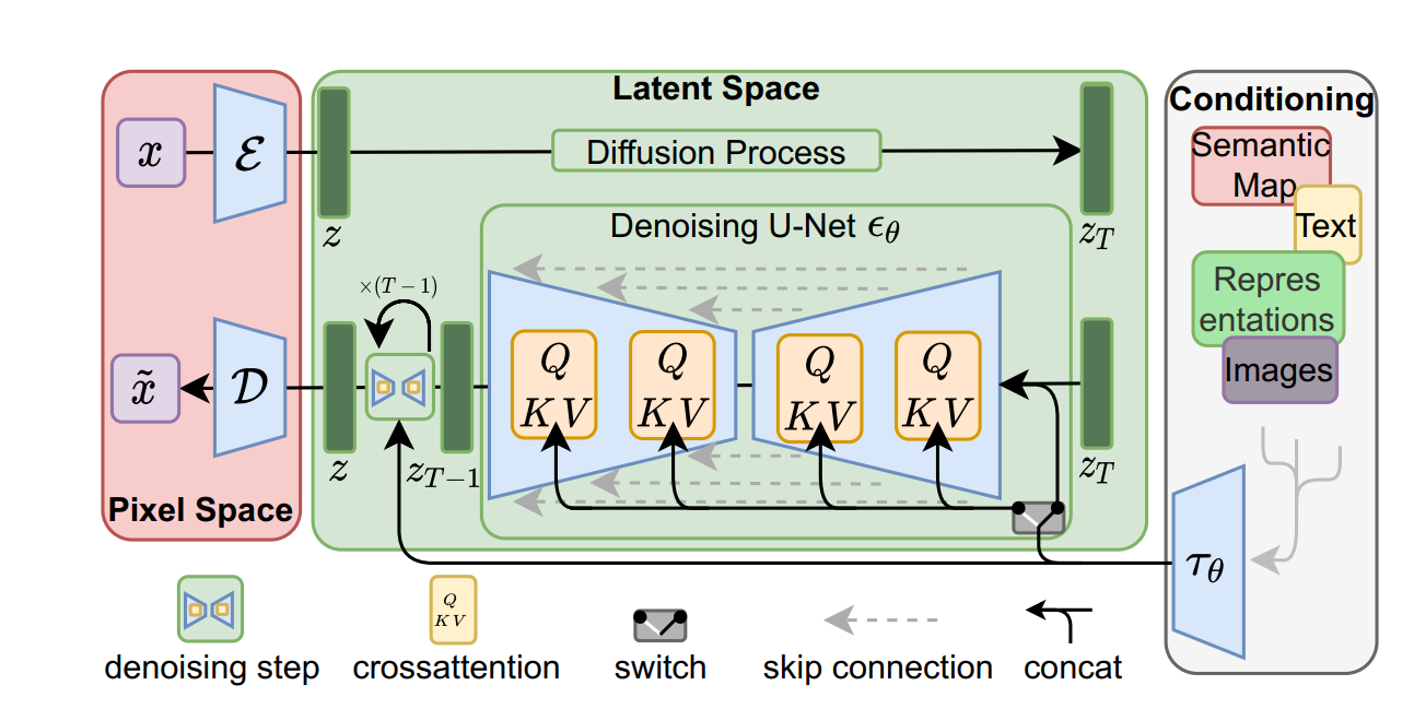 stable-diffusion-struct