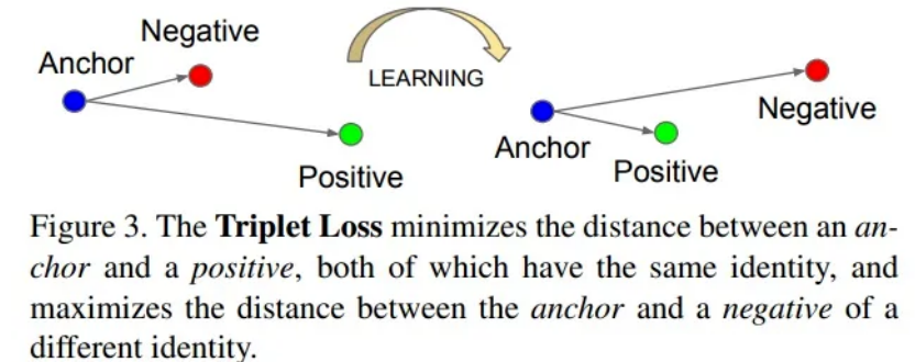 triplet-loss