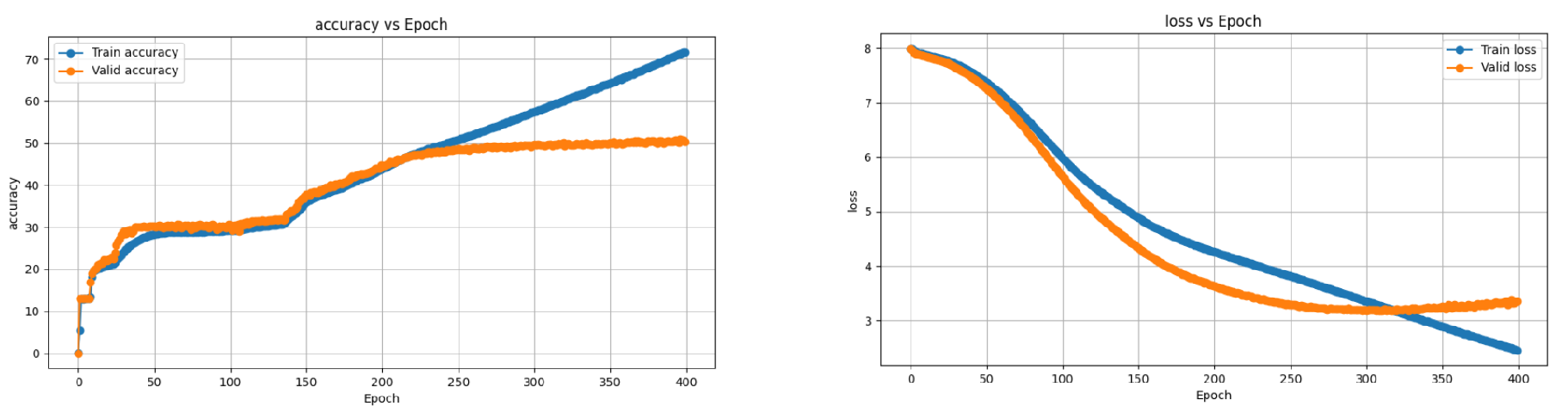 Transformer-exp-curve