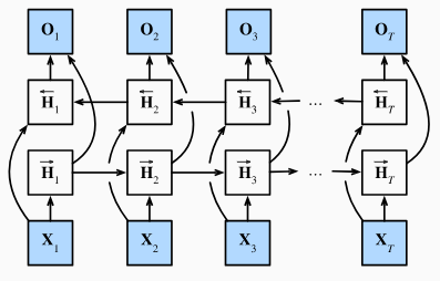 bi-lstm-diagram