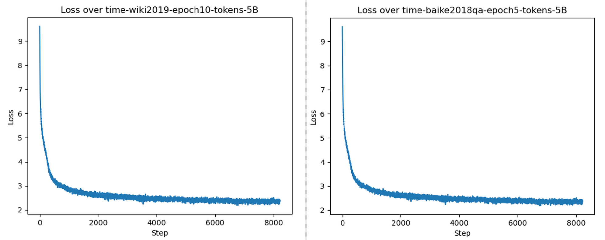 gpt2-loss