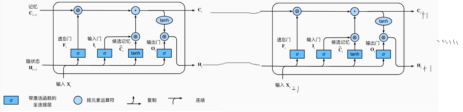 lstm-diagram