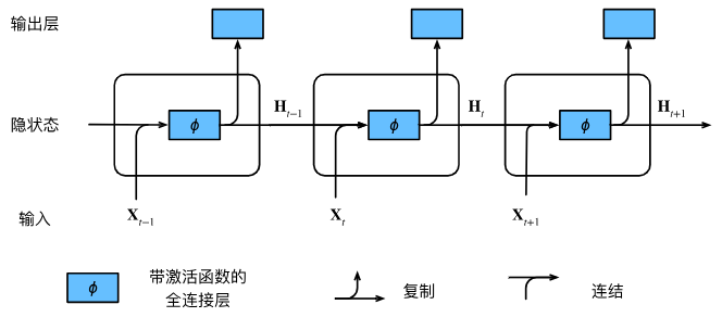 rnn-diagram