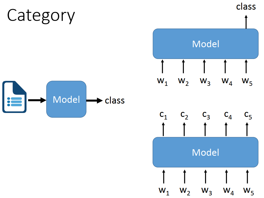 seq2cls_diagram