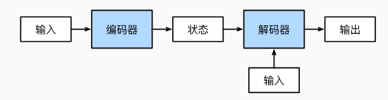 seq2seq-illustration