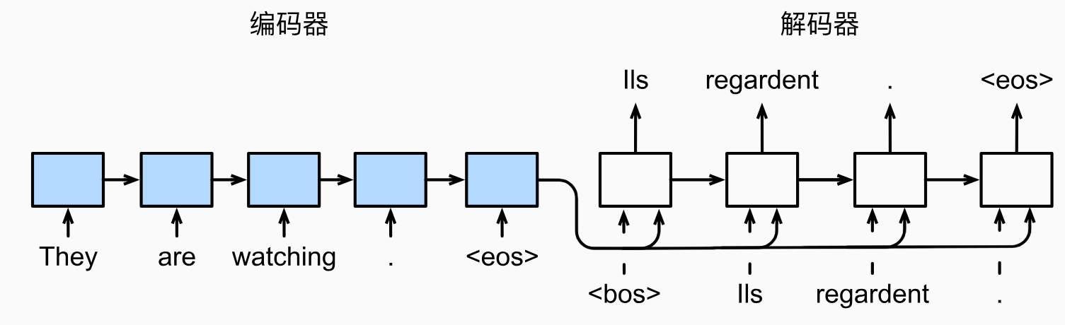 seq2seq-mdoel